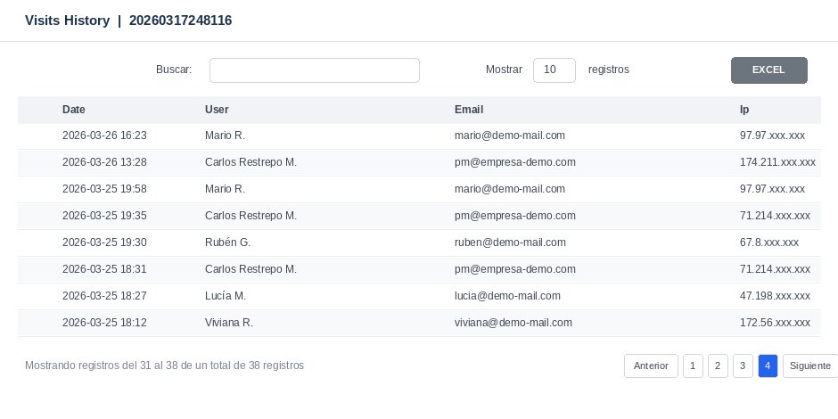 Registro de visitas con fecha, usuario, email e IP