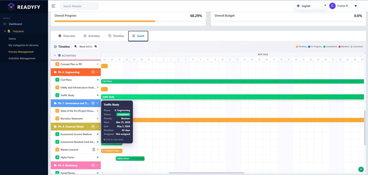Gantt del proyecto con barras de estado por color