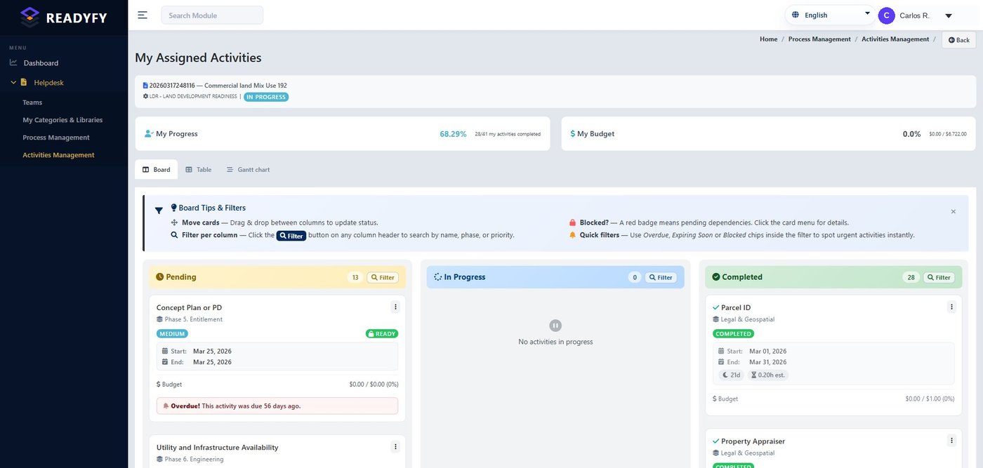 Tablero Kanban de actividades asignadas