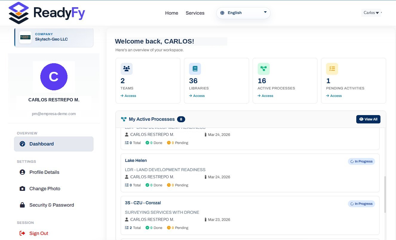 Dashboard de ReadyFy — resumen del espacio de trabajo
