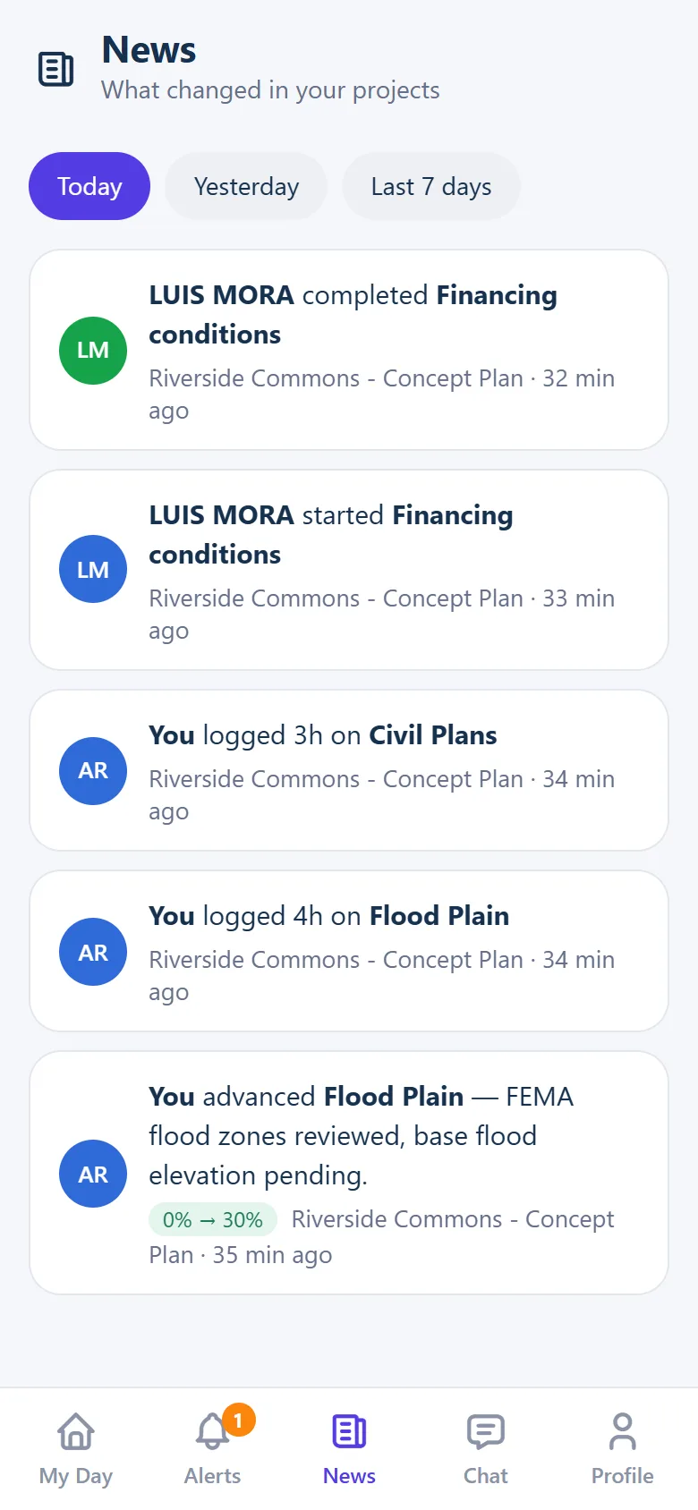News feed for today with team and personal updates