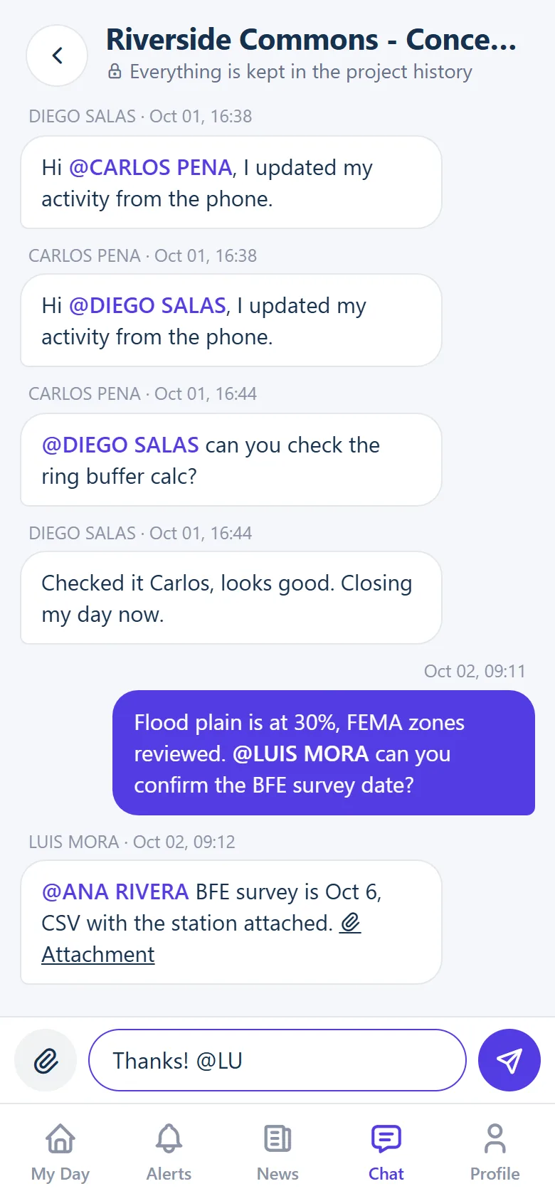 Project chat with messages and mentions